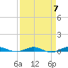 Little Card Sound (Bridge) tide chart for Sunday, April 7, 2024