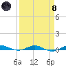 Little Card Sound (Bridge) tide chart for Monday, April 8, 2024