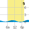 Little Card Sound (Bridge) tide chart for Sunday, May 5, 2024