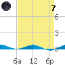 Little Card Sound (Bridge) tide chart for Tuesday, May 7, 2024