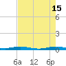 Little Card Sound (Bridge) tide chart for Saturday, June 15, 2024