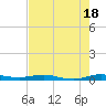 Little Card Sound (Bridge) tide chart for Tuesday, June 18, 2024
