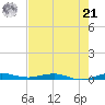 Little Card Sound (Bridge) tide chart for Friday, June 21, 2024