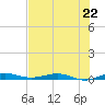 Little Card Sound (Bridge) tide chart for Saturday, June 22, 2024