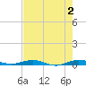 Little Card Sound (Bridge) tide chart for Sunday, June 2, 2024