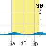Little Card Sound (Bridge) tide chart for Sunday, June 30, 2024