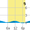 Little Card Sound (Bridge) tide chart for Wednesday, June 5, 2024