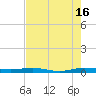 Little Card Sound (Bridge) tide chart for Tuesday, July 16, 2024