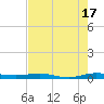 Little Card Sound (Bridge) tide chart for Wednesday, July 17, 2024
