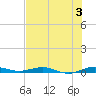 Little Card Sound (Bridge) tide chart for Wednesday, July 3, 2024