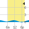 Little Card Sound (Bridge) tide chart for Thursday, July 4, 2024
