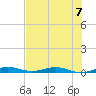 Little Card Sound (Bridge) tide chart for Sunday, July 7, 2024