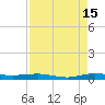 Little Card Sound (Bridge) tide chart for Thursday, August 15, 2024