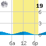 Little Card Sound (Bridge) tide chart for Monday, August 19, 2024