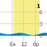 Little Card Sound (Bridge) tide chart for Thursday, August 1, 2024