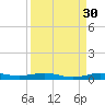 Little Card Sound (Bridge) tide chart for Friday, August 30, 2024