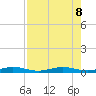 Little Card Sound (Bridge) tide chart for Thursday, August 8, 2024