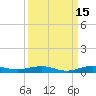 Little Card Sound (Bridge) tide chart for Sunday, September 15, 2024