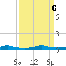 Little Card Sound (Bridge) tide chart for Friday, September 6, 2024