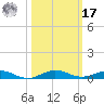 Little Card Sound (Bridge) tide chart for Thursday, October 17, 2024