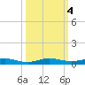 Little Card Sound (Bridge) tide chart for Friday, October 4, 2024
