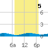 Little Card Sound (Bridge) tide chart for Saturday, October 5, 2024