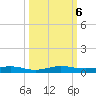 Little Card Sound (Bridge) tide chart for Sunday, October 6, 2024