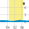 Little Card Sound (Bridge) tide chart for Tuesday, October 8, 2024