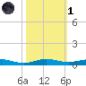 Little Card Sound (Bridge) tide chart for Friday, November 1, 2024