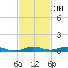 Little Card Sound (Bridge) tide chart for Saturday, November 30, 2024