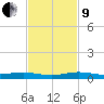 Little Card Sound (Bridge) tide chart for Saturday, November 9, 2024