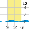Little Card Sound (Bridge) tide chart for Thursday, December 12, 2024