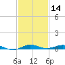 Little Card Sound (Bridge) tide chart for Saturday, December 14, 2024