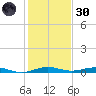 Little Card Sound (Bridge) tide chart for Monday, December 30, 2024