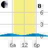 Little Card Sound (Bridge) tide chart for Sunday, December 8, 2024
