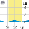 Little Card Sound (Bridge) tide chart for Monday, January 13, 2025