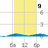 Little Card Sound (Bridge) tide chart for Thursday, January 9, 2025