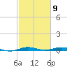 Little Card Sound (Bridge) tide chart for Sunday, February 9, 2025