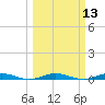 Little Card Sound (Bridge) tide chart for Thursday, March 13, 2025