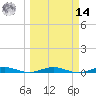 Little Card Sound (Bridge) tide chart for Friday, March 14, 2025