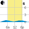 Little Card Sound (Bridge) tide chart for Thursday, March 6, 2025