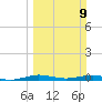 Little Card Sound (Bridge) tide chart for Sunday, March 9, 2025
