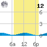 Little Card Sound (Bridge) tide chart for Saturday, April 12, 2025