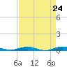 Little Card Sound (Bridge) tide chart for Thursday, April 24, 2025