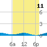 Little Card Sound (Bridge) tide chart for Sunday, May 11, 2025