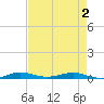 Little Card Sound (Bridge) tide chart for Friday, May 2, 2025