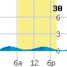 Little Card Sound (Bridge) tide chart for Friday, May 30, 2025