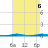 Little Card Sound (Bridge) tide chart for Tuesday, May 6, 2025
