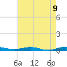 Little Card Sound (Bridge) tide chart for Friday, May 9, 2025