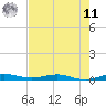 Little Card Sound (Bridge) tide chart for Wednesday, June 11, 2025
